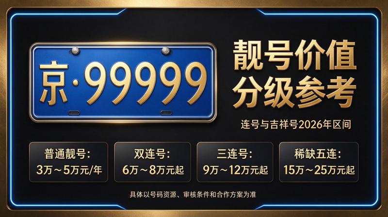 闲置北京租车牌照三年多少钱咨询现场